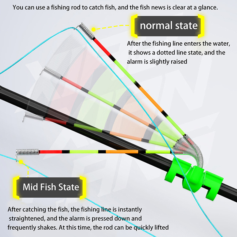 Fishing Rod Building Kit - 야간 낚시용 탈착식 방수 낚싯대 조명